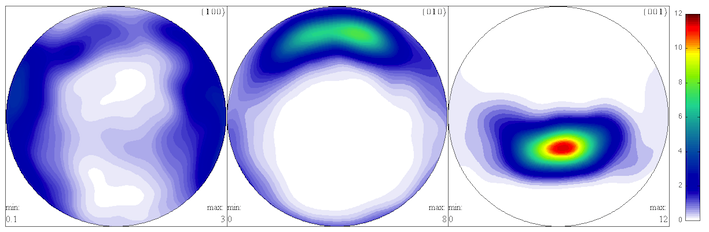 Perovskite texture pole figures