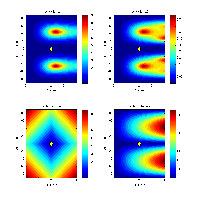 Misfit surfaces for 0 degree polarisation